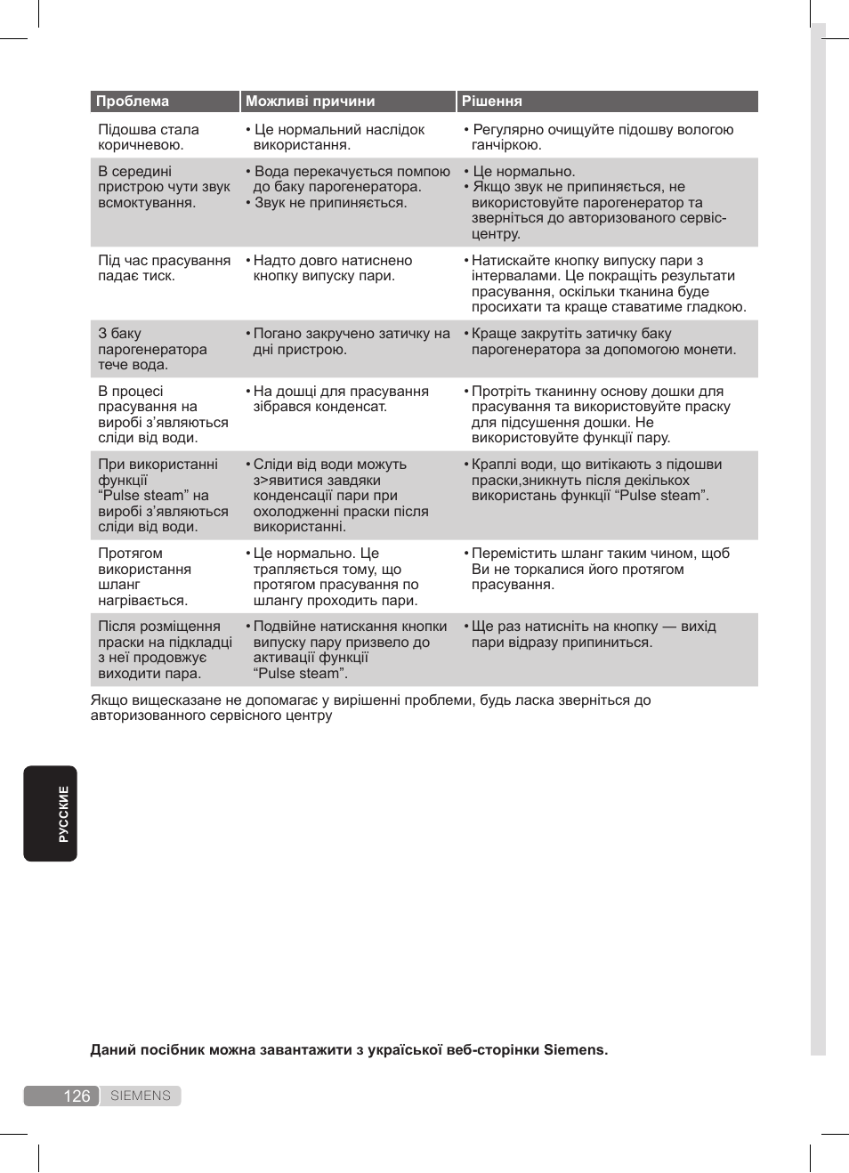 Siemens TS20XTRM2 User Manual | Page 126 / 152