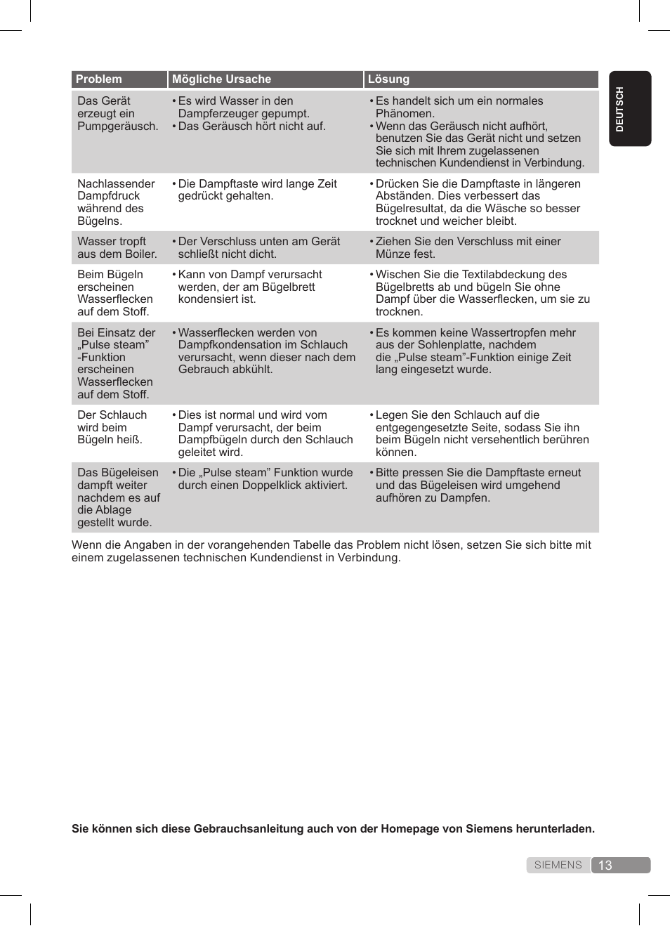 Siemens TS20XTRM2 User Manual | Page 13 / 152