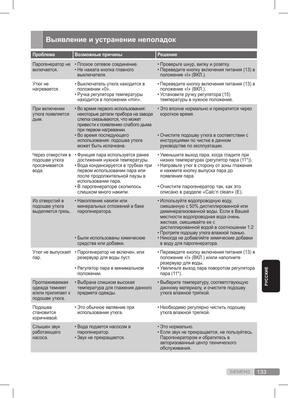 Выявление и устранение неполадок | Siemens TS20XTRM2 User Manual | Page 133 / 152