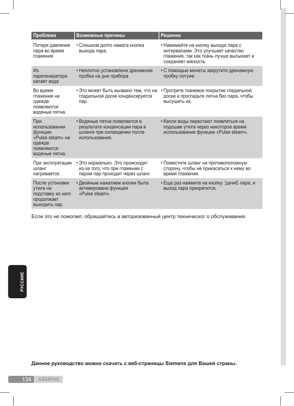 Siemens TS20XTRM2 User Manual | Page 134 / 152