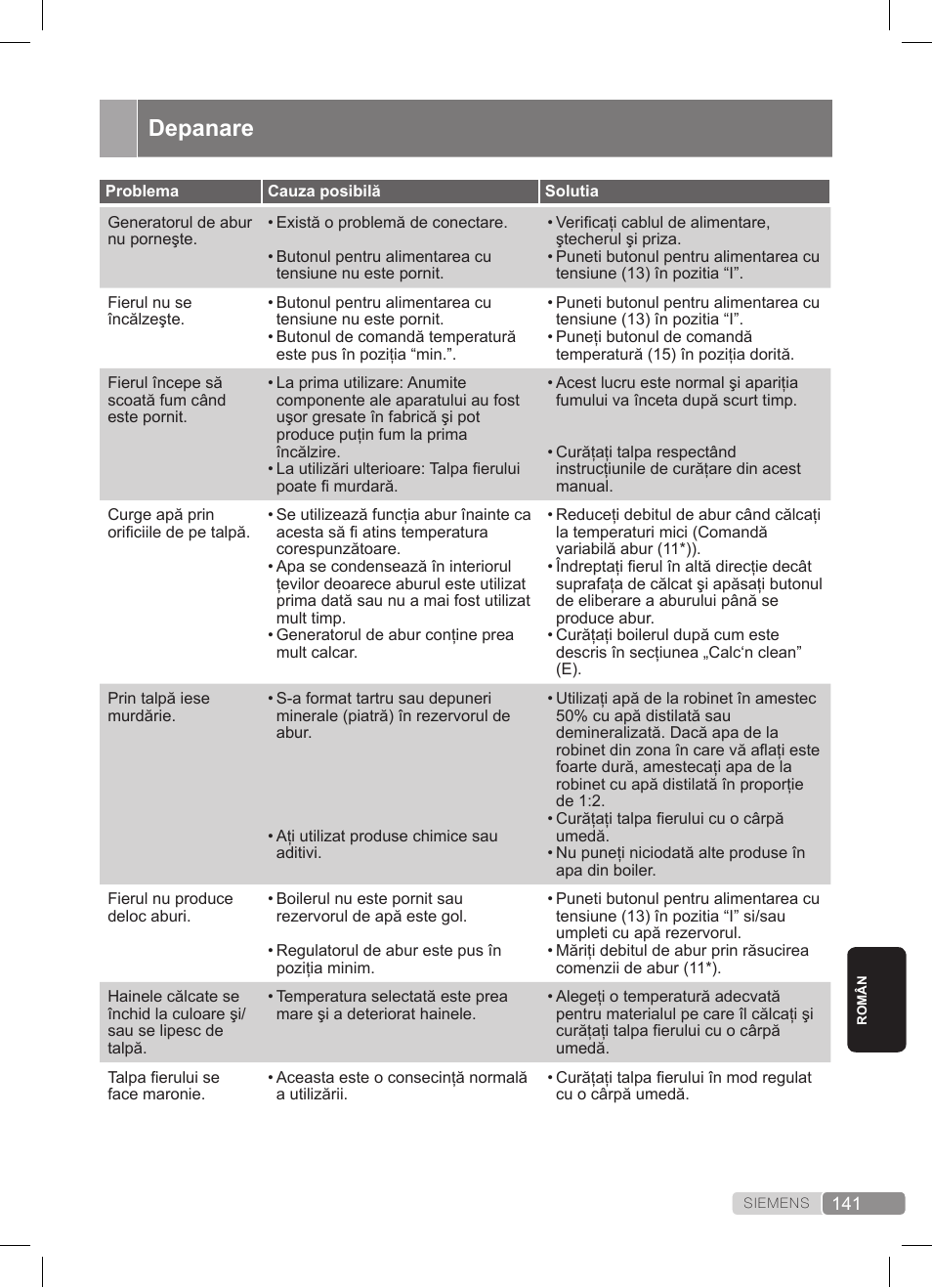 Depanare | Siemens TS20XTRM2 User Manual | Page 141 / 152