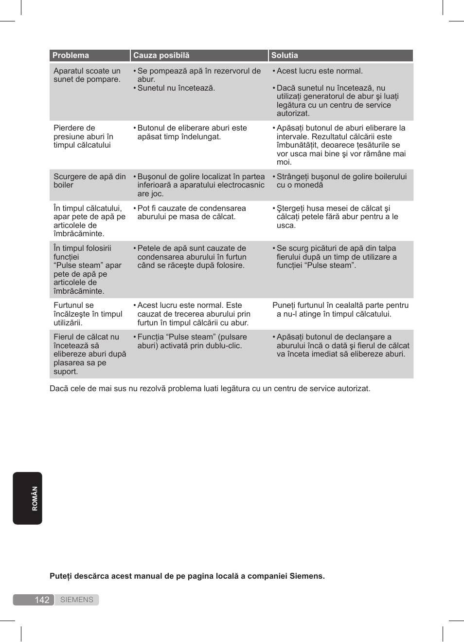 Siemens TS20XTRM2 User Manual | Page 142 / 152