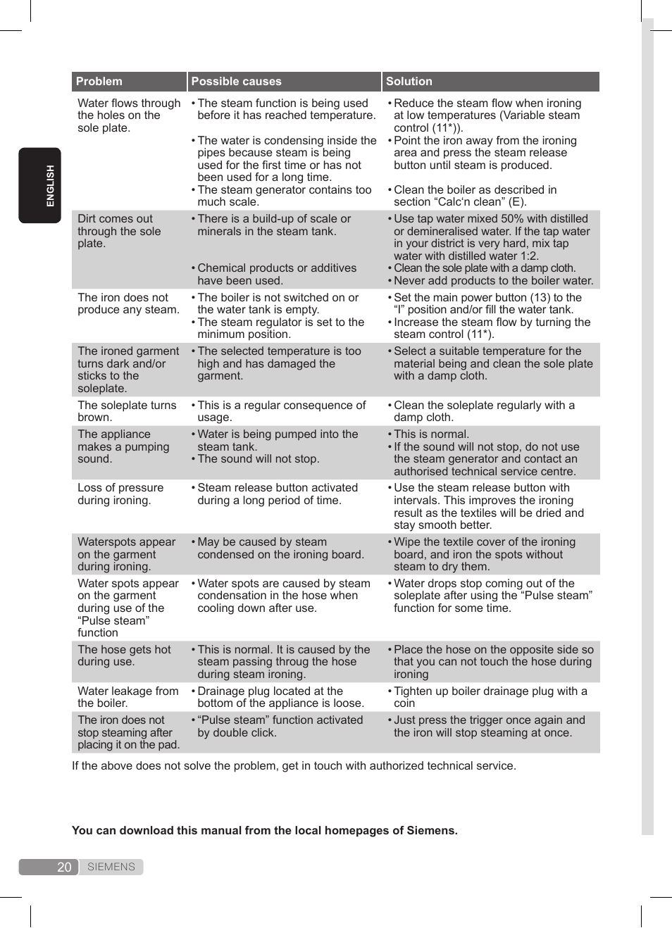 Siemens TS20XTRM2 User Manual | Page 20 / 152