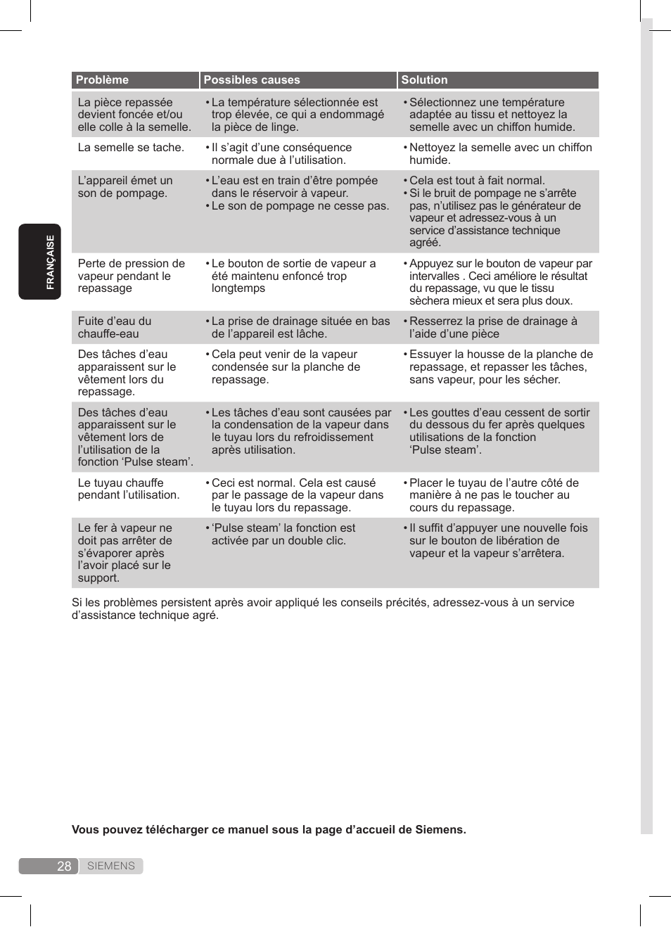 Siemens TS20XTRM2 User Manual | Page 28 / 152