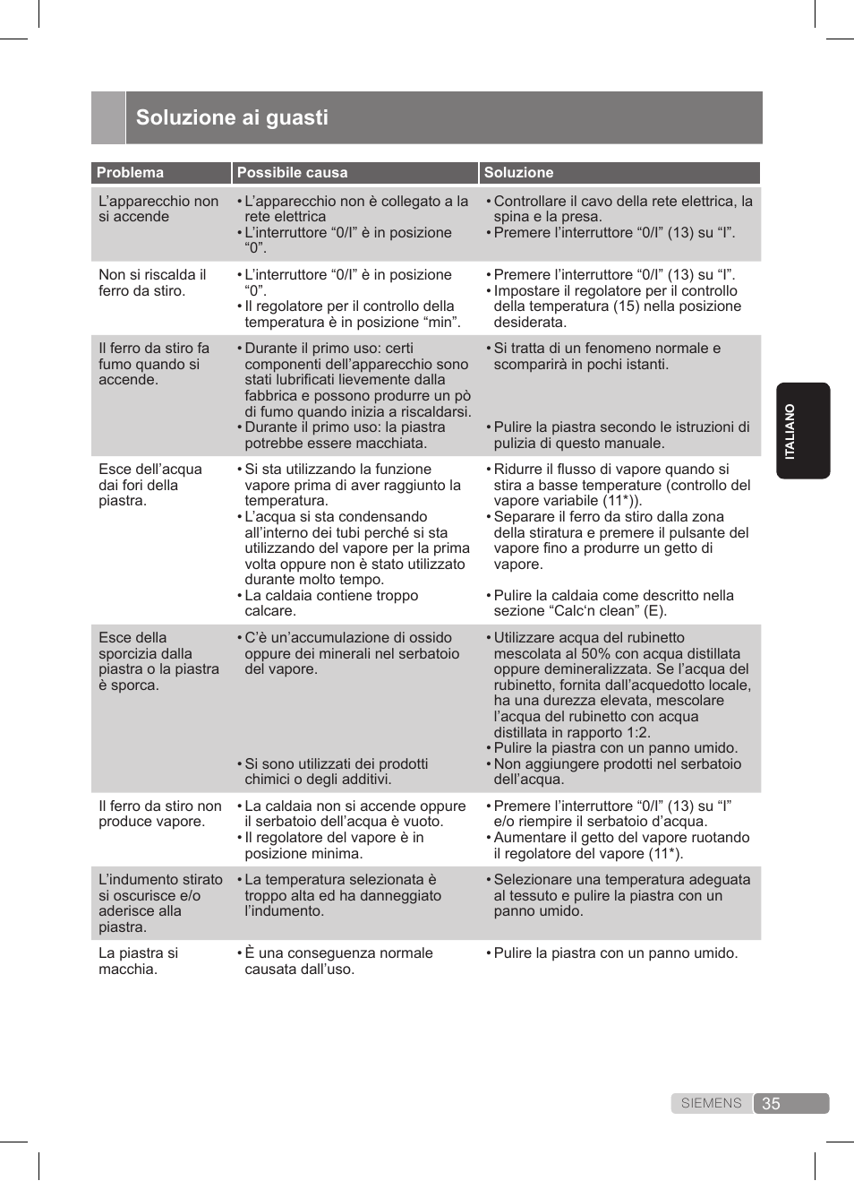 Soluzione ai guasti | Siemens TS20XTRM2 User Manual | Page 35 / 152