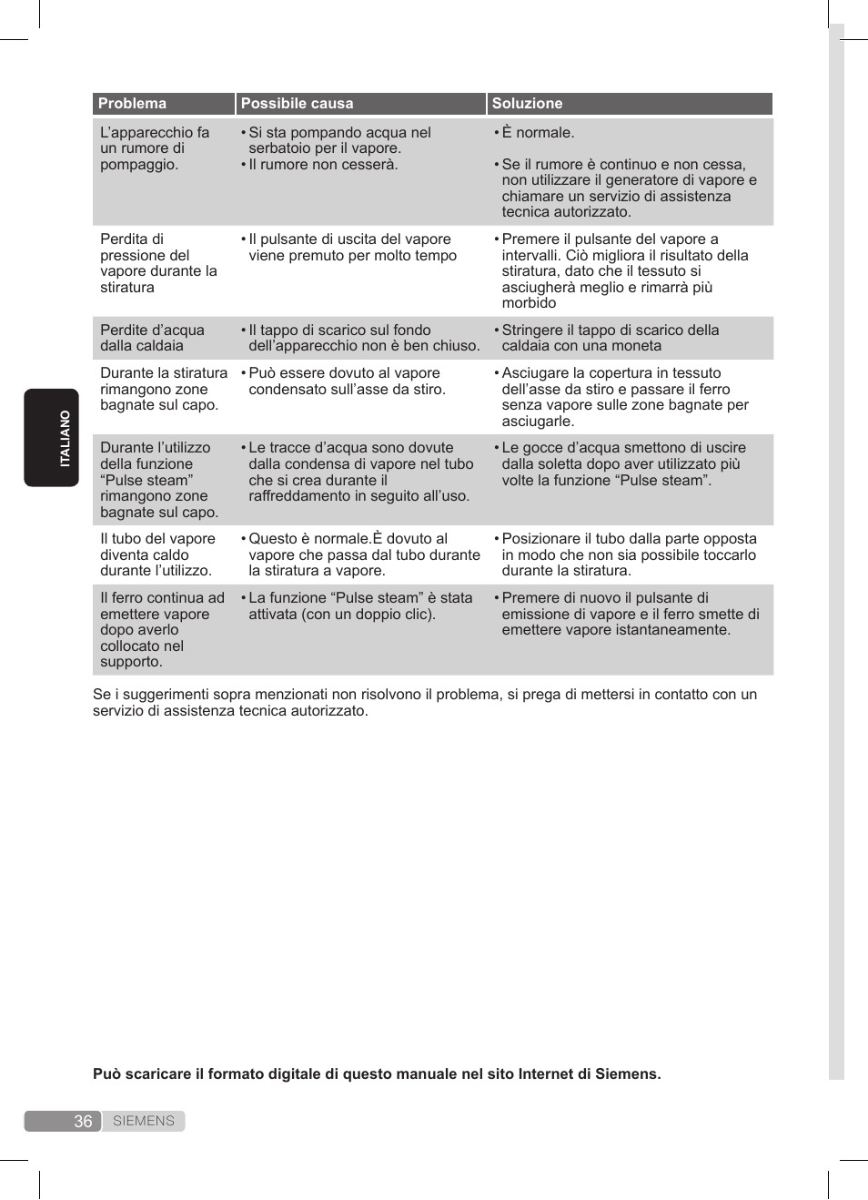 Siemens TS20XTRM2 User Manual | Page 36 / 152