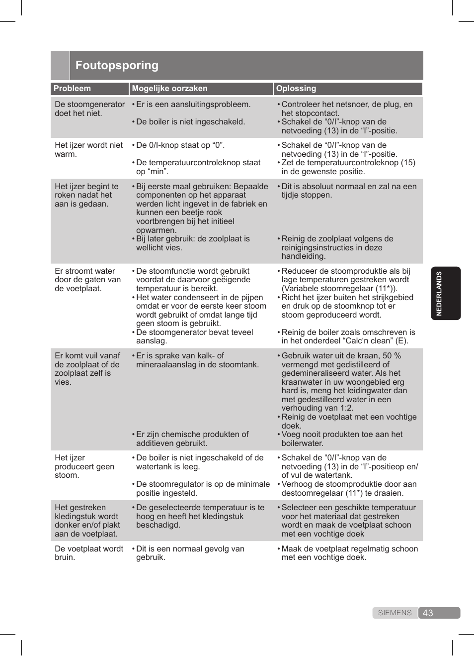 Foutopsporing | Siemens TS20XTRM2 User Manual | Page 43 / 152