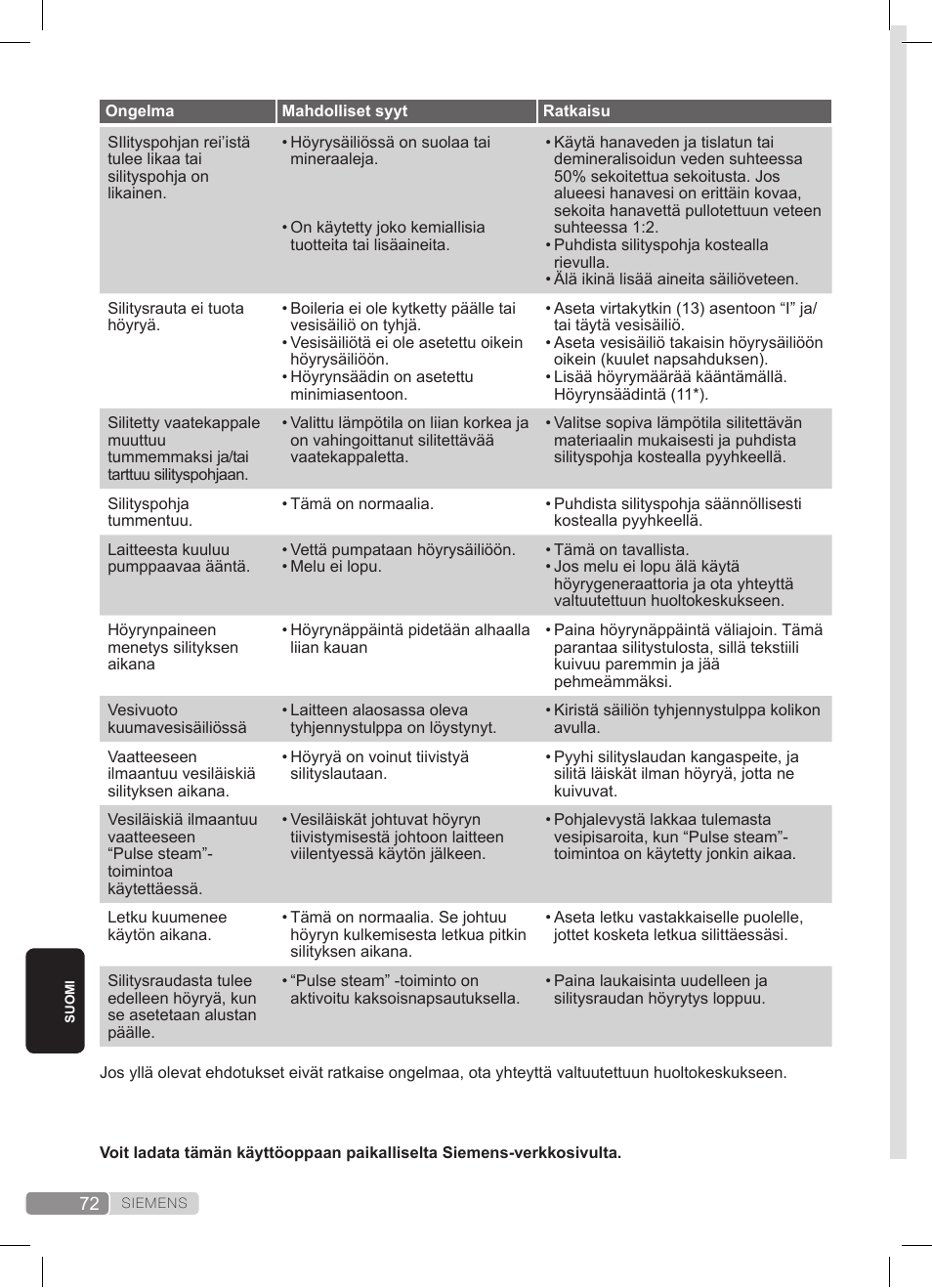 Siemens TS20XTRM2 User Manual | Page 72 / 152