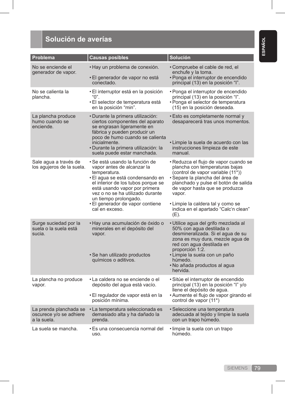 Solución de averías | Siemens TS20XTRM2 User Manual | Page 79 / 152