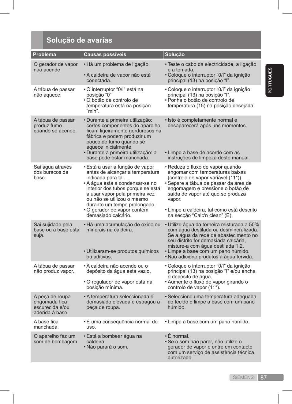 Solução de avarias | Siemens TS20XTRM2 User Manual | Page 87 / 152