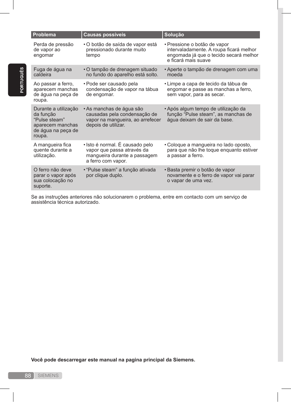 Siemens TS20XTRM2 User Manual | Page 88 / 152