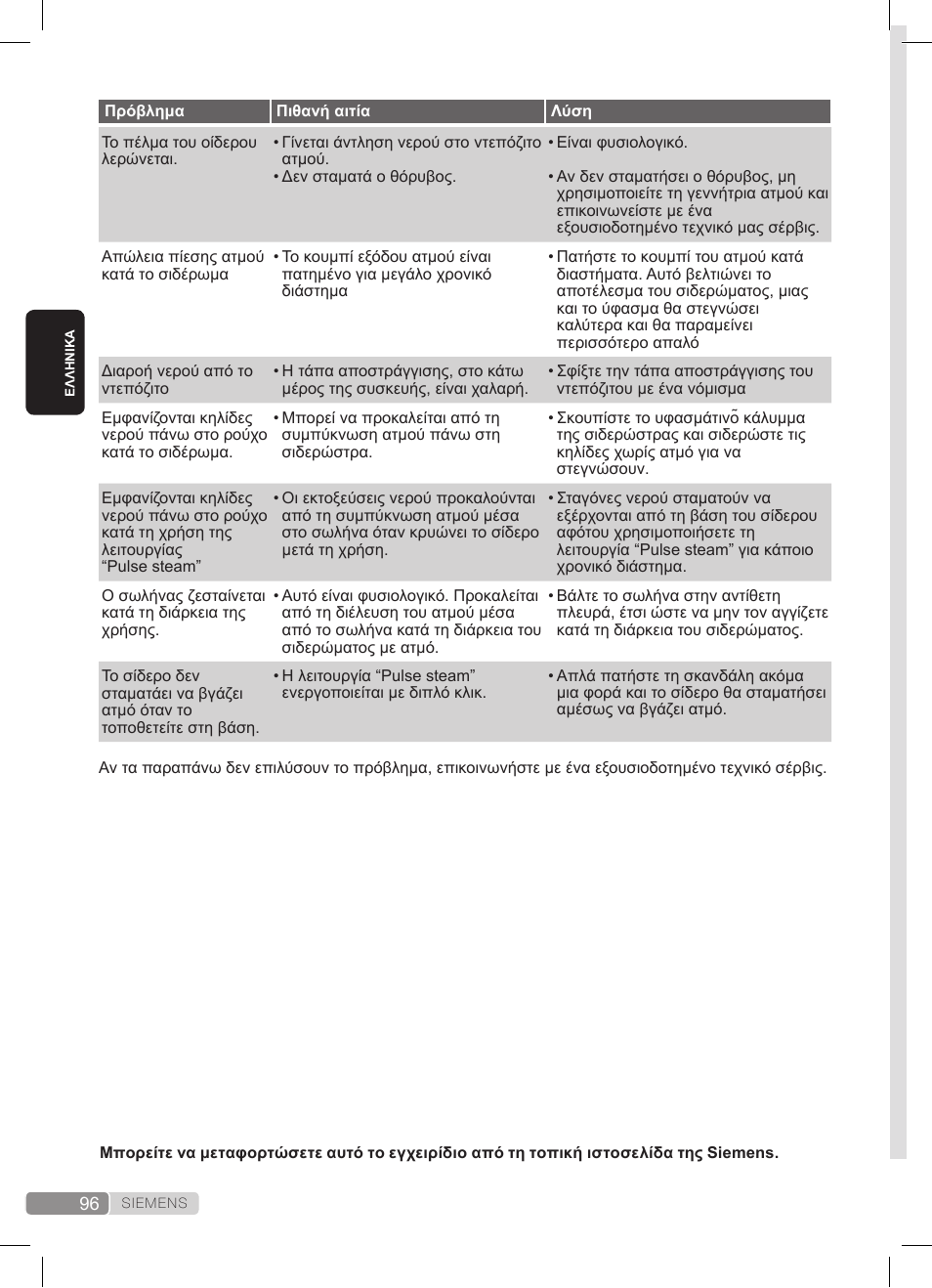 Siemens TS20XTRM2 User Manual | Page 96 / 152