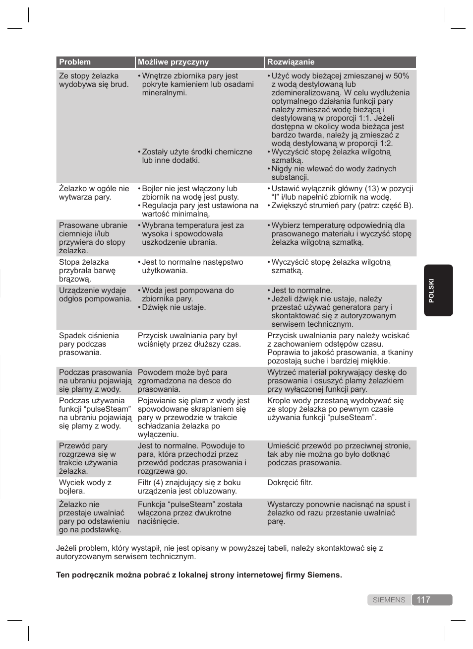 Rozwiązywanie problemów | Siemens TS22XTRM User Manual | Page 117 / 160