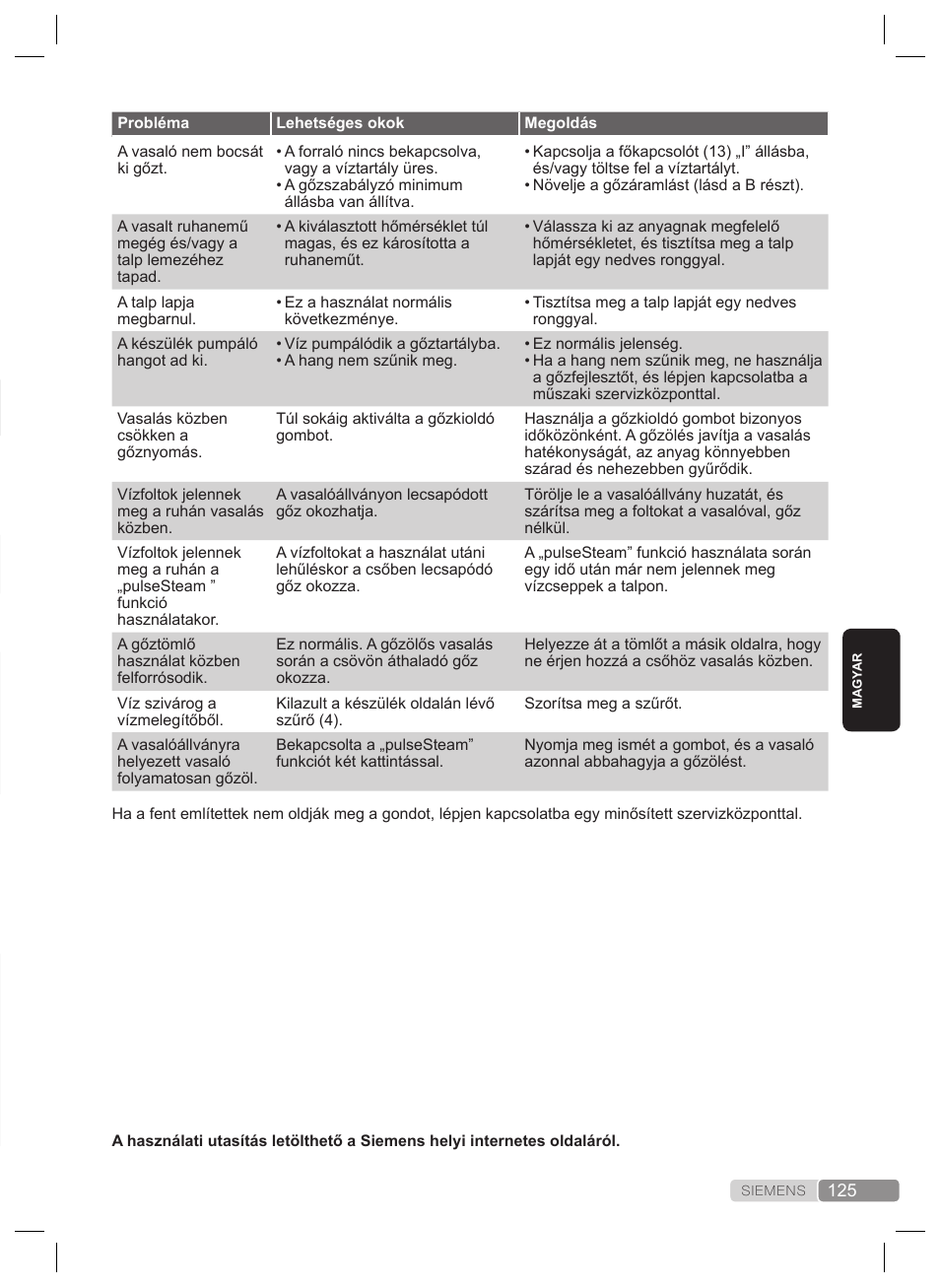 Hibaelhárítás | Siemens TS22XTRM User Manual | Page 125 / 160