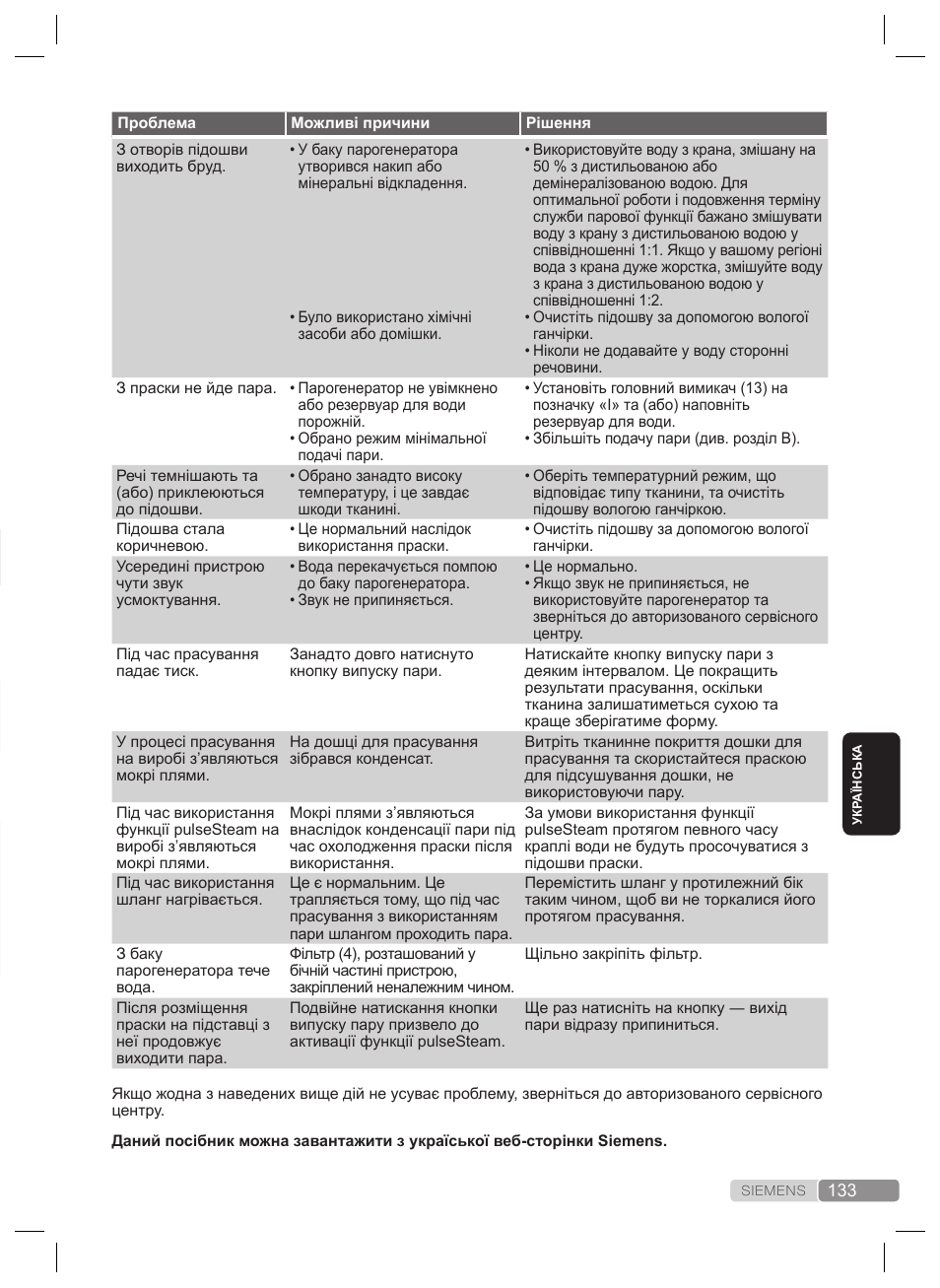 Усунення несправностей | Siemens TS22XTRM User Manual | Page 133 / 160