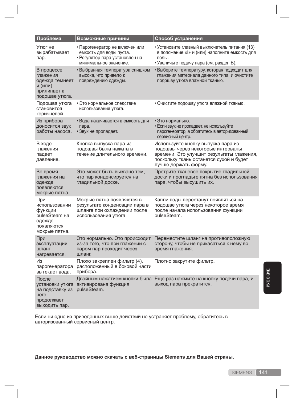 Устранение неполадок | Siemens TS22XTRM User Manual | Page 141 / 160