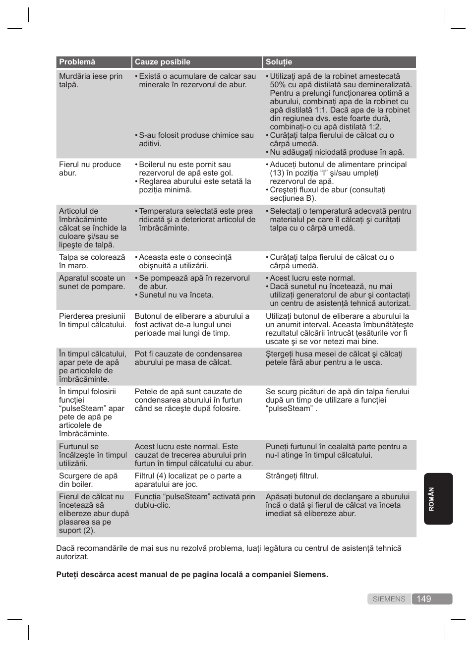 Depanare | Siemens TS22XTRM User Manual | Page 149 / 160