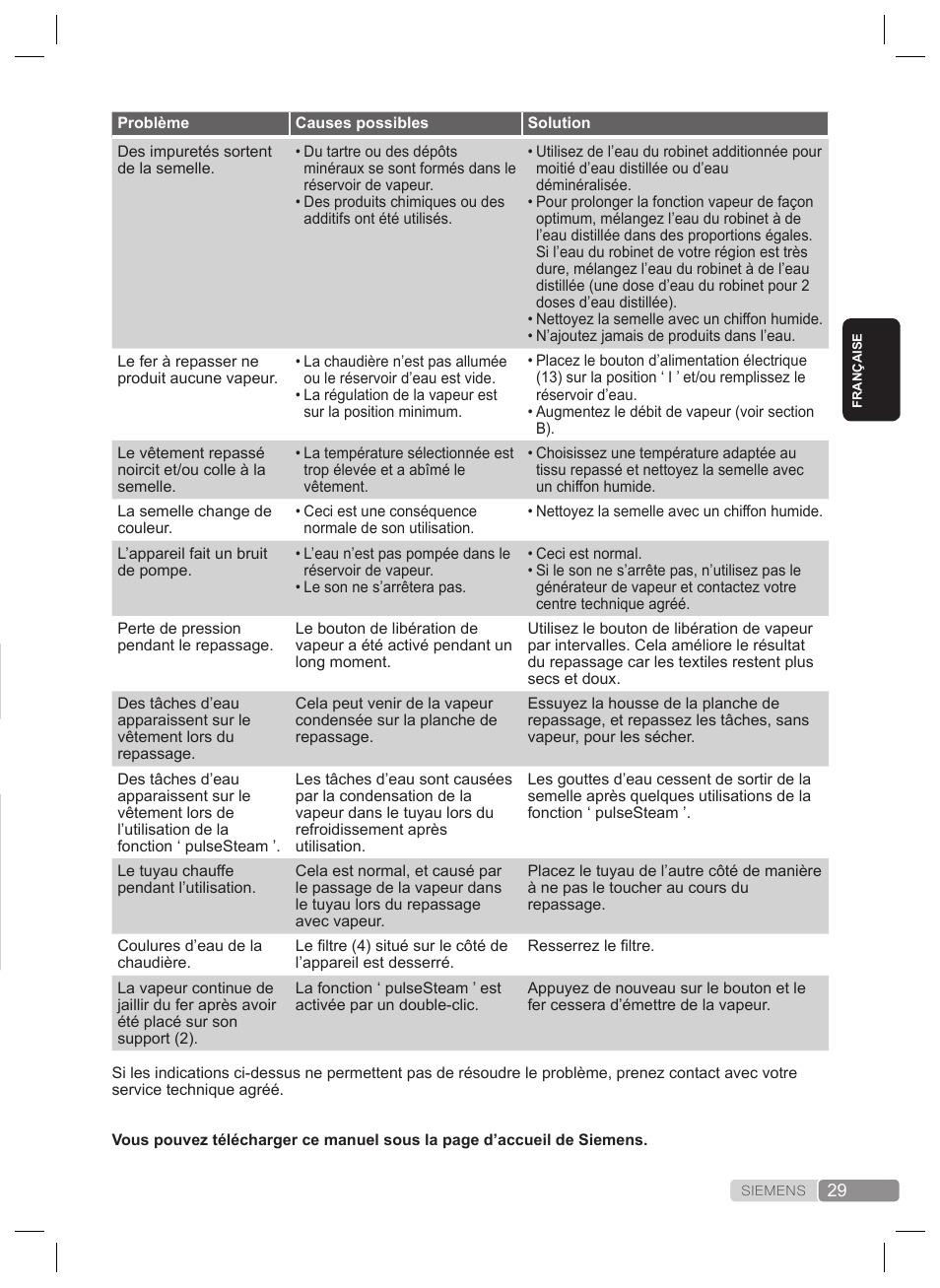 Détection de panne | Siemens TS22XTRM User Manual | Page 29 / 160