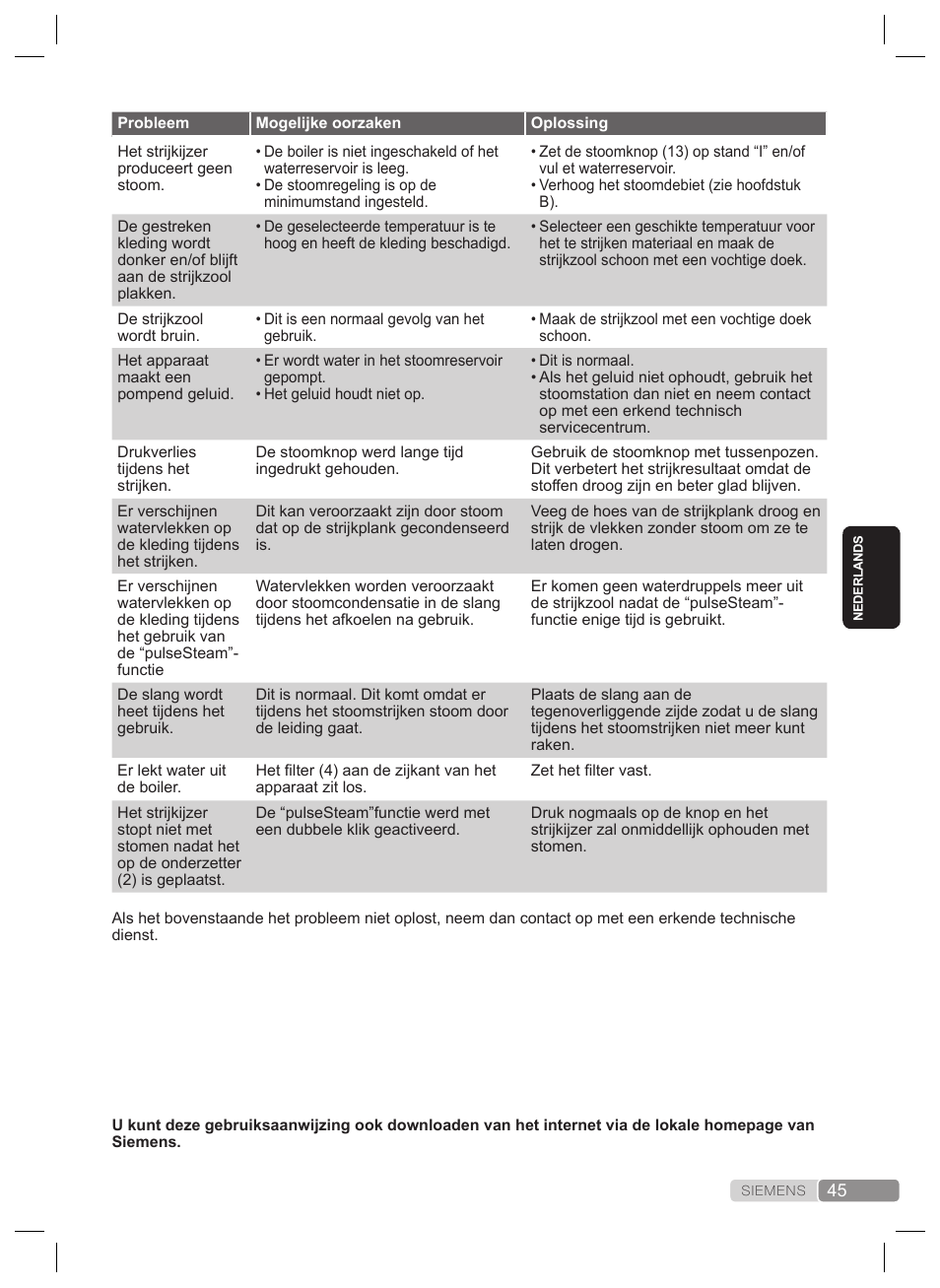 Siemens TS22XTRM User Manual | Page 45 / 160