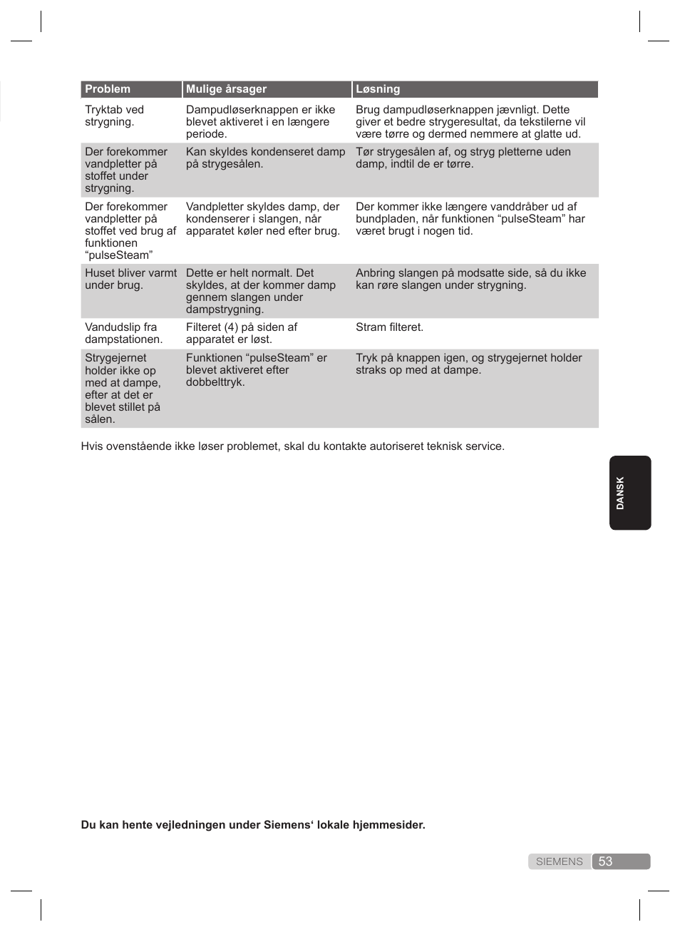 Fejlfinding | Siemens TS22XTRM User Manual | Page 53 / 160