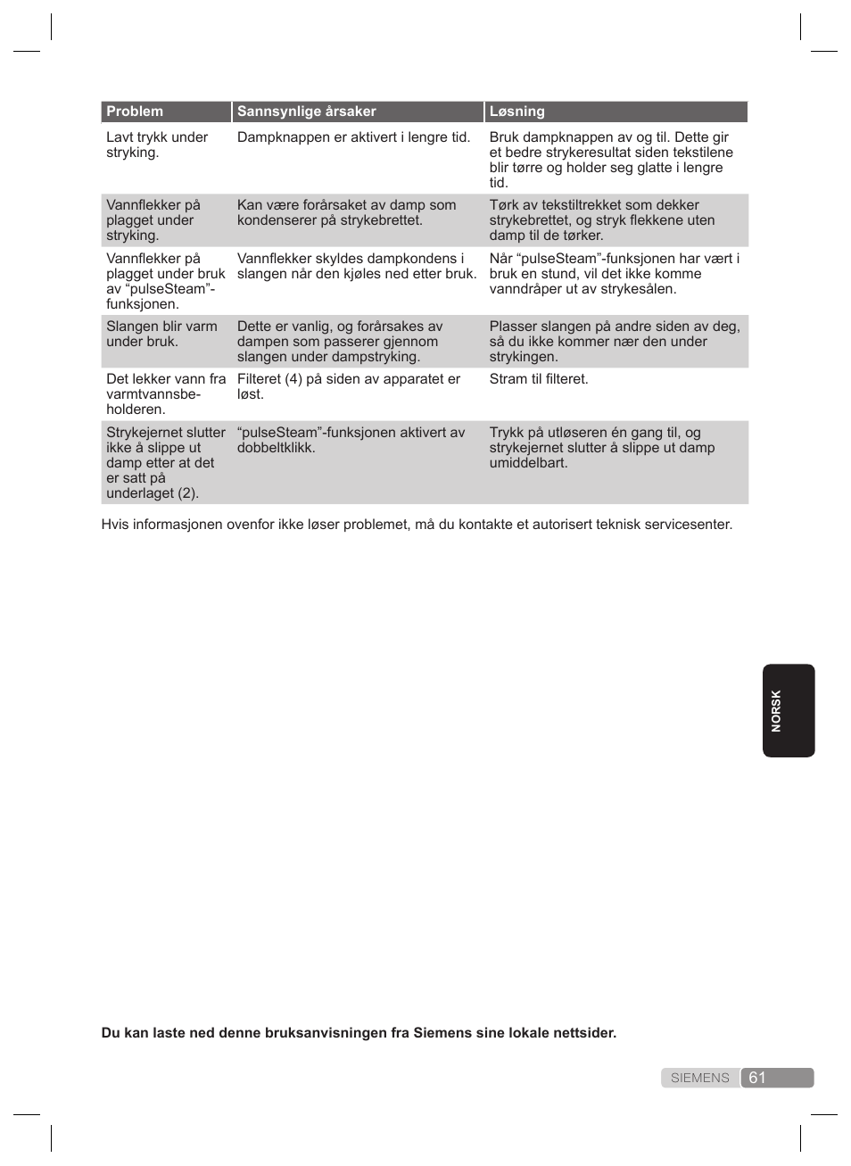Siemens TS22XTRM User Manual | Page 61 / 160