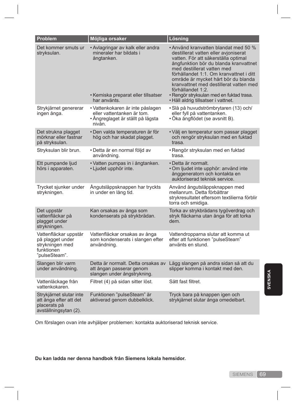 Siemens TS22XTRM User Manual | Page 69 / 160