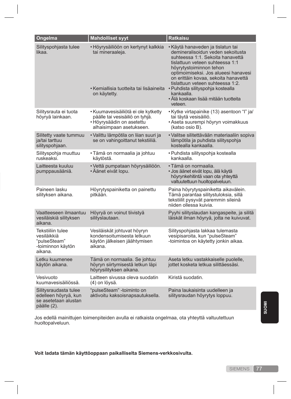 Vianmääritys | Siemens TS22XTRM User Manual | Page 77 / 160