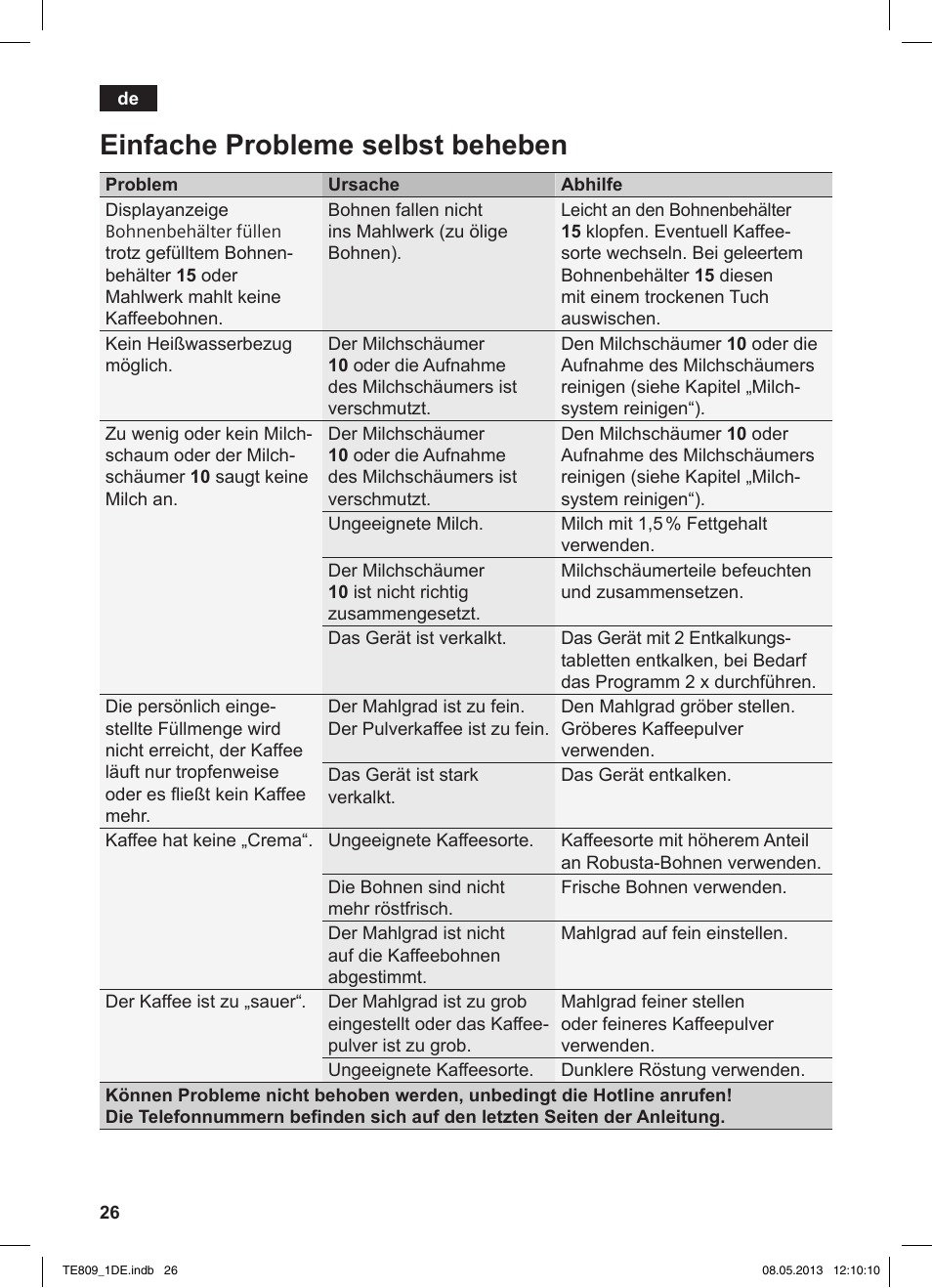 Einfache probleme selbst beheben | Siemens TE809501DE User Manual | Page 30 / 116