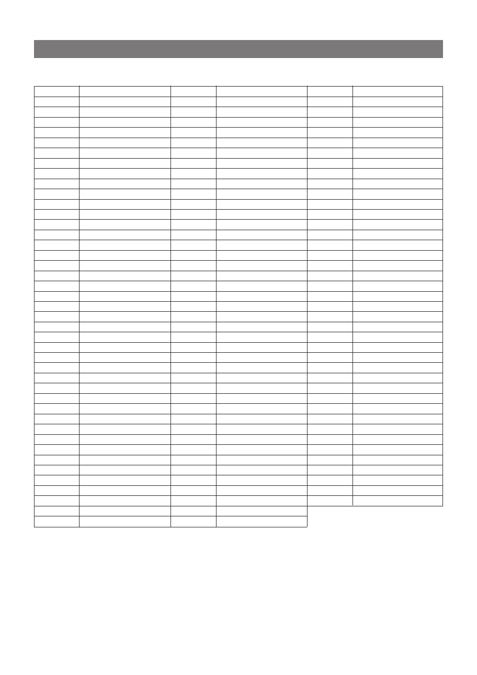 Códigos de idioma | Aiwa XR-DV3M User Manual | Page 104 / 160