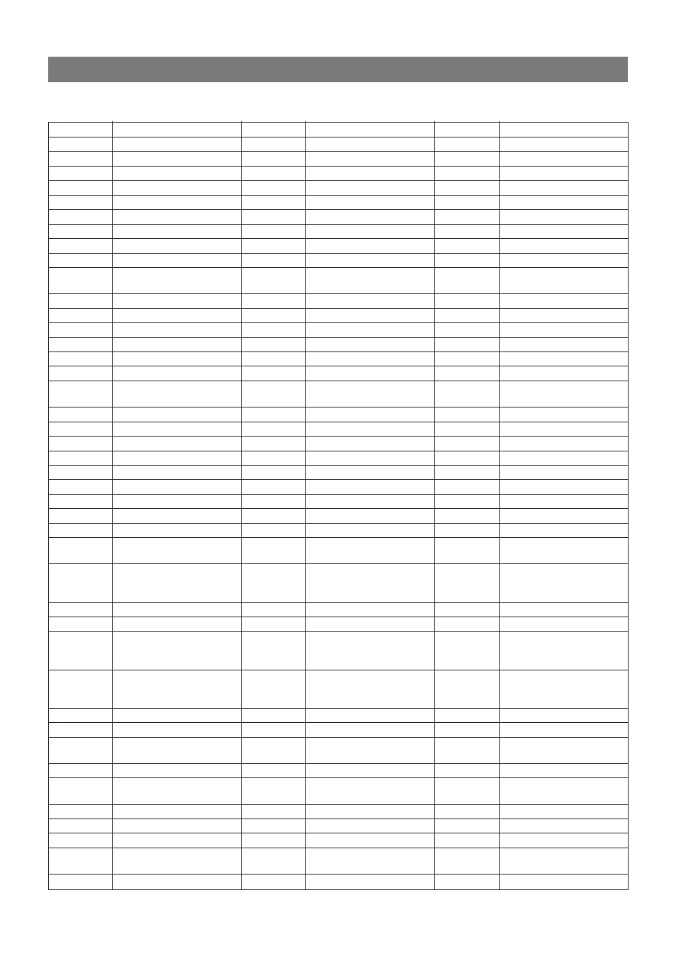 Codes de pays | Aiwa XR-DV3M User Manual | Page 154 / 160