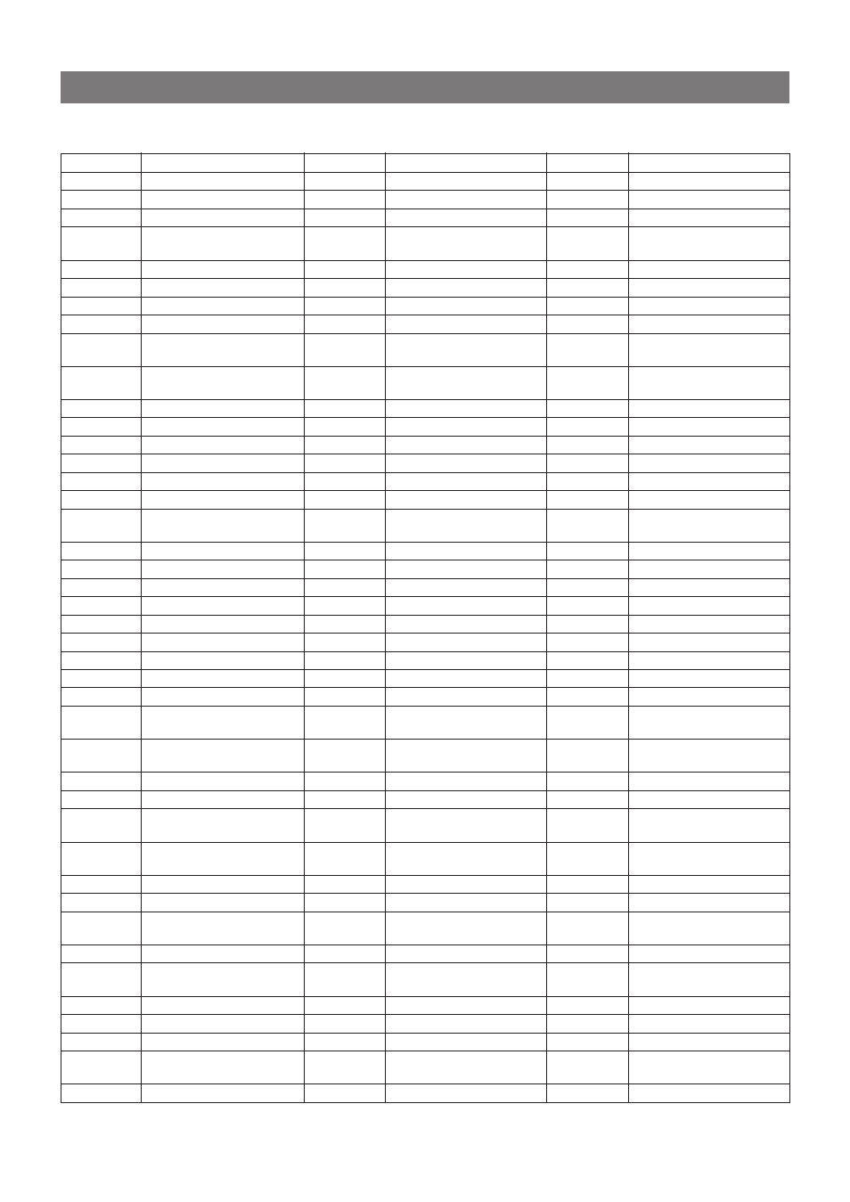 Country codes | Aiwa XR-DV3M User Manual | Page 50 / 160