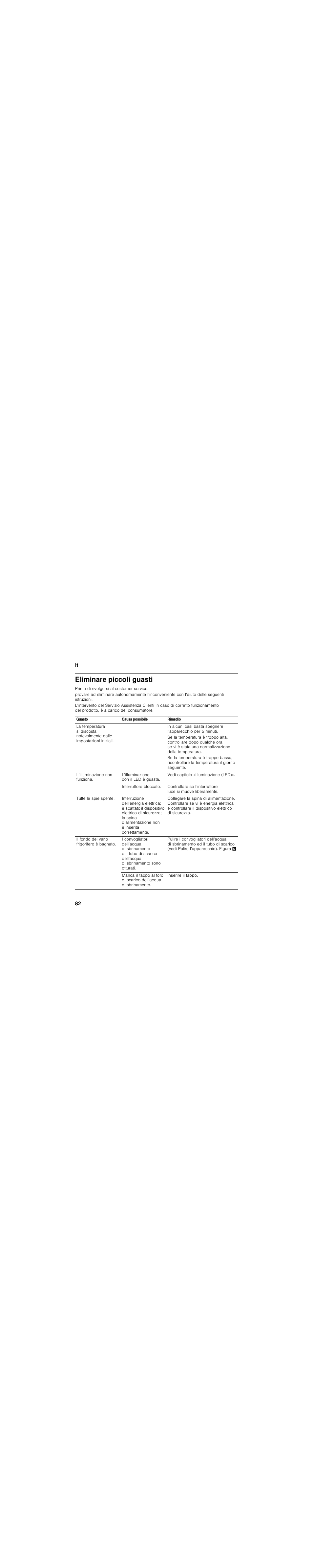 Eliminare piccoli guasti | Siemens KG39FSB30 User Manual | Page 82 / 111