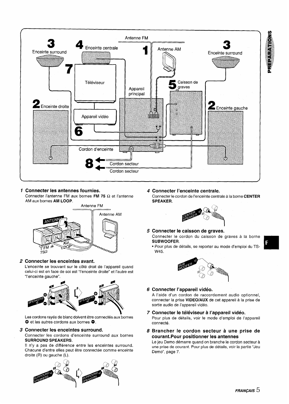 1 connecter les antennes fournies, 2 connecter les enceintes avant, 3 connecter ies enceintes surround | 4 connecter i’enceinte centrale, 5 connecter le caisson de graves, 6 connecter l’appareii vidéo, 7 connecter ie téléviseur à l’appareil vidéo | Aiwa CX-NMT240 User Manual | Page 53 / 76