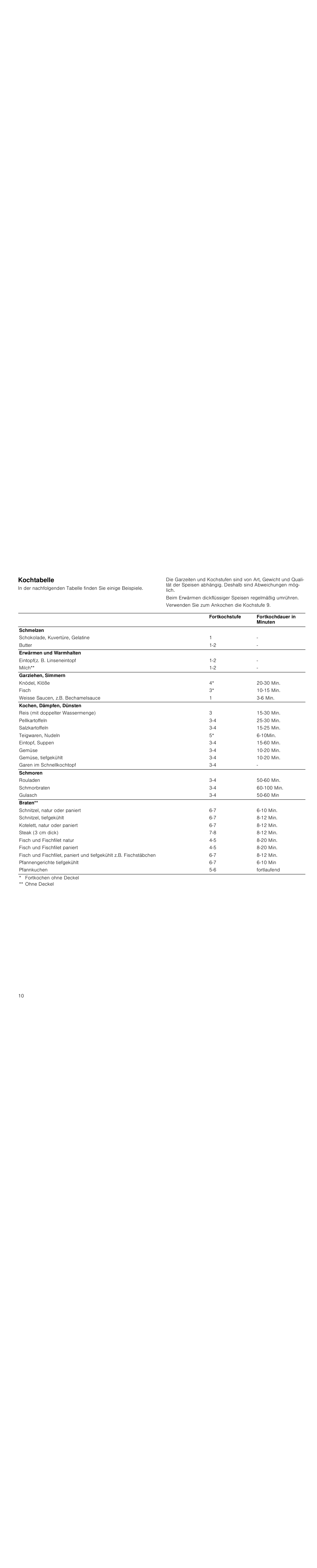 Kochtabelle | Siemens HC724220 User Manual | Page 10 / 92