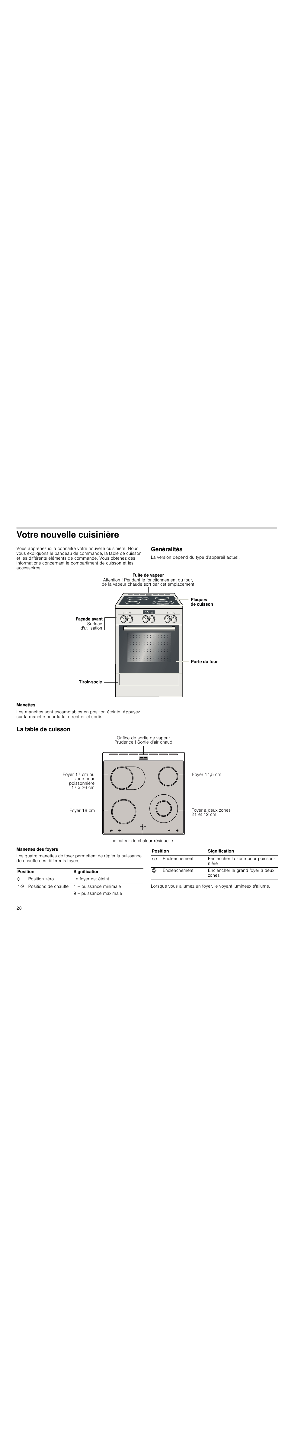 Votre nouvelle cuisinière, Généralités, Manettes | La table de cuisson, Manettes des foyers | Siemens HC724220 User Manual | Page 28 / 92