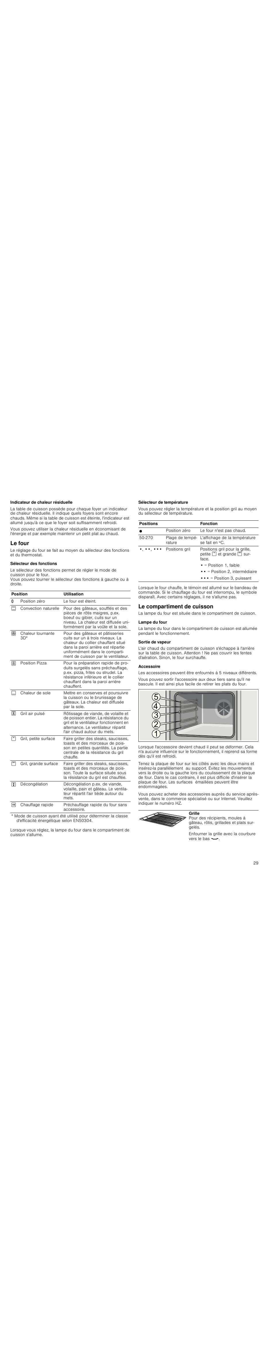 Indicateur de chaleur résiduelle, Le four, Sélecteur des fonctions | Sélecteur de température, Le compartiment de cuisson, Lampe du four, Sortie de vapeur, Accessoire | Siemens HC724220 User Manual | Page 29 / 92