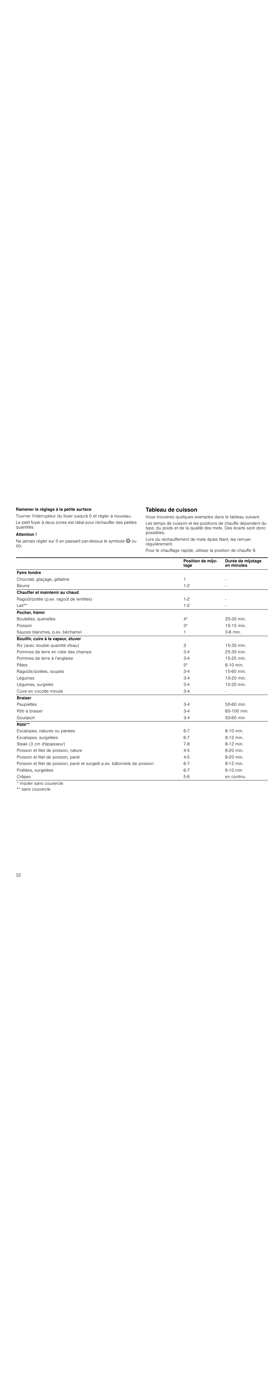 Attention, Tableau de cuisson | Siemens HC724220 User Manual | Page 32 / 92