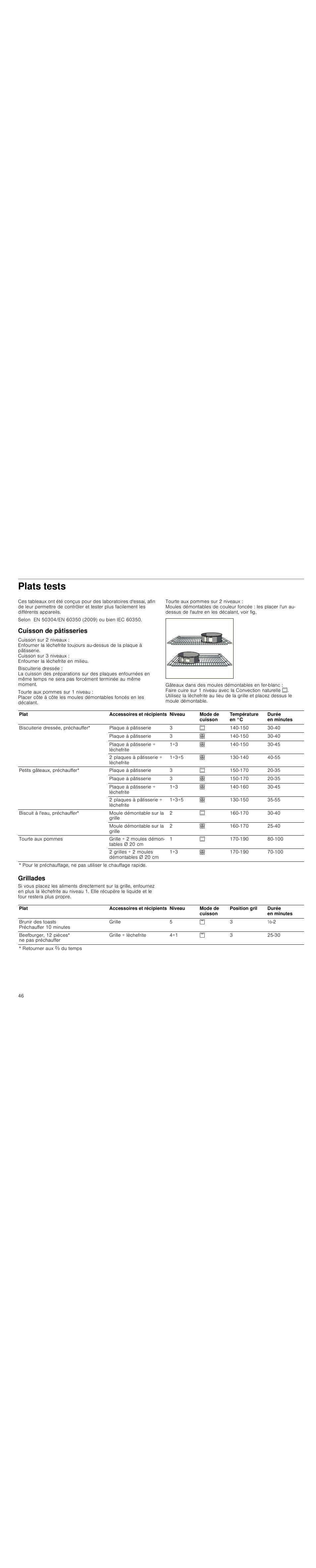 Plats tests, Cuisson de pâtisseries, Grillades | Siemens HC724220 User Manual | Page 46 / 92