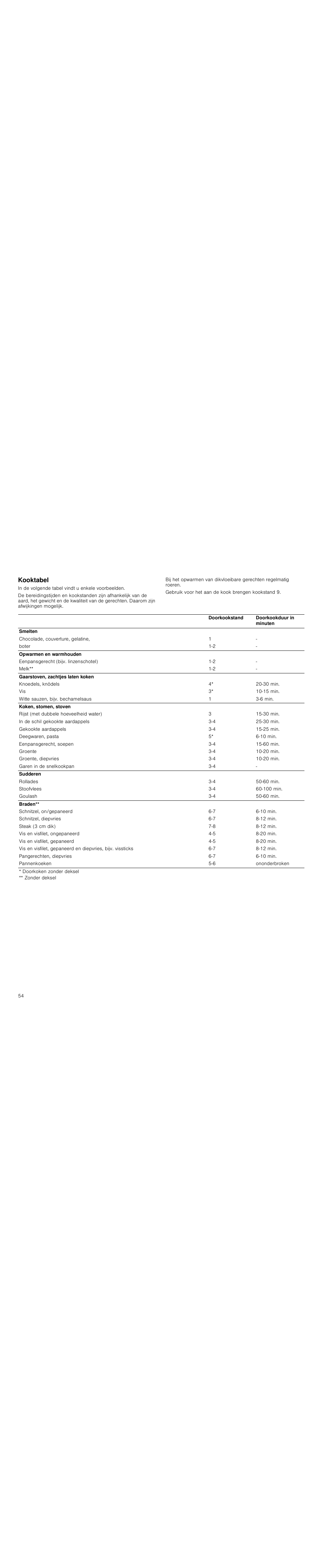 Kooktabel | Siemens HC724220 User Manual | Page 54 / 92