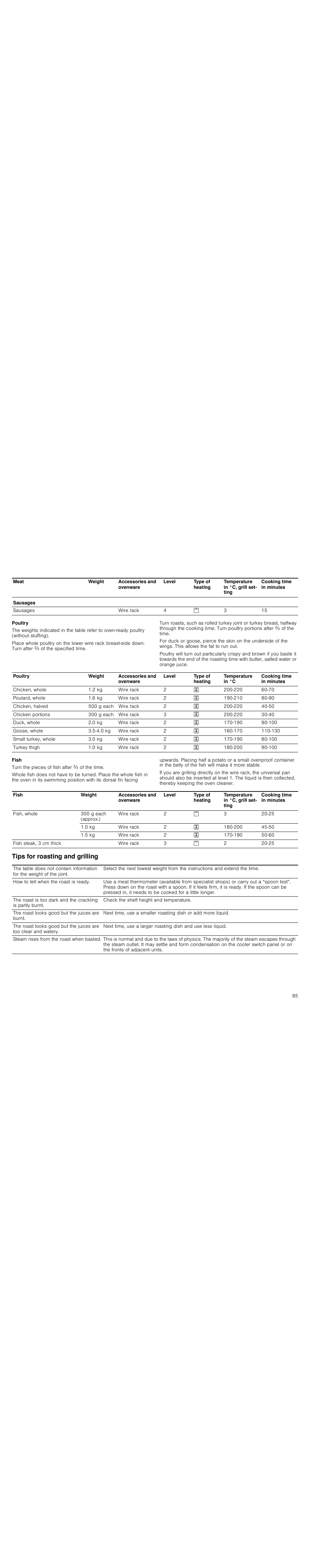 Poultry, Fish, Tips for roasting and grilling | Siemens HC724220 User Manual | Page 85 / 92
