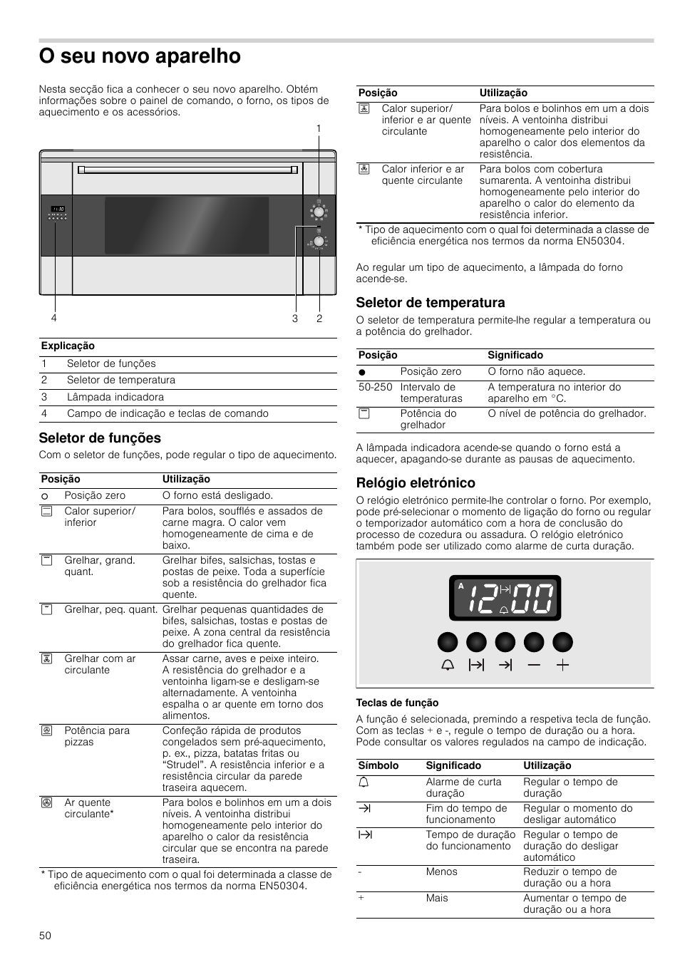 O seu novo aparelho, Seletor de funções, Seletor de temperatura | Relógio eletrónico, Teclas de função | Siemens HB933R51 User Manual | Page 49 / 160