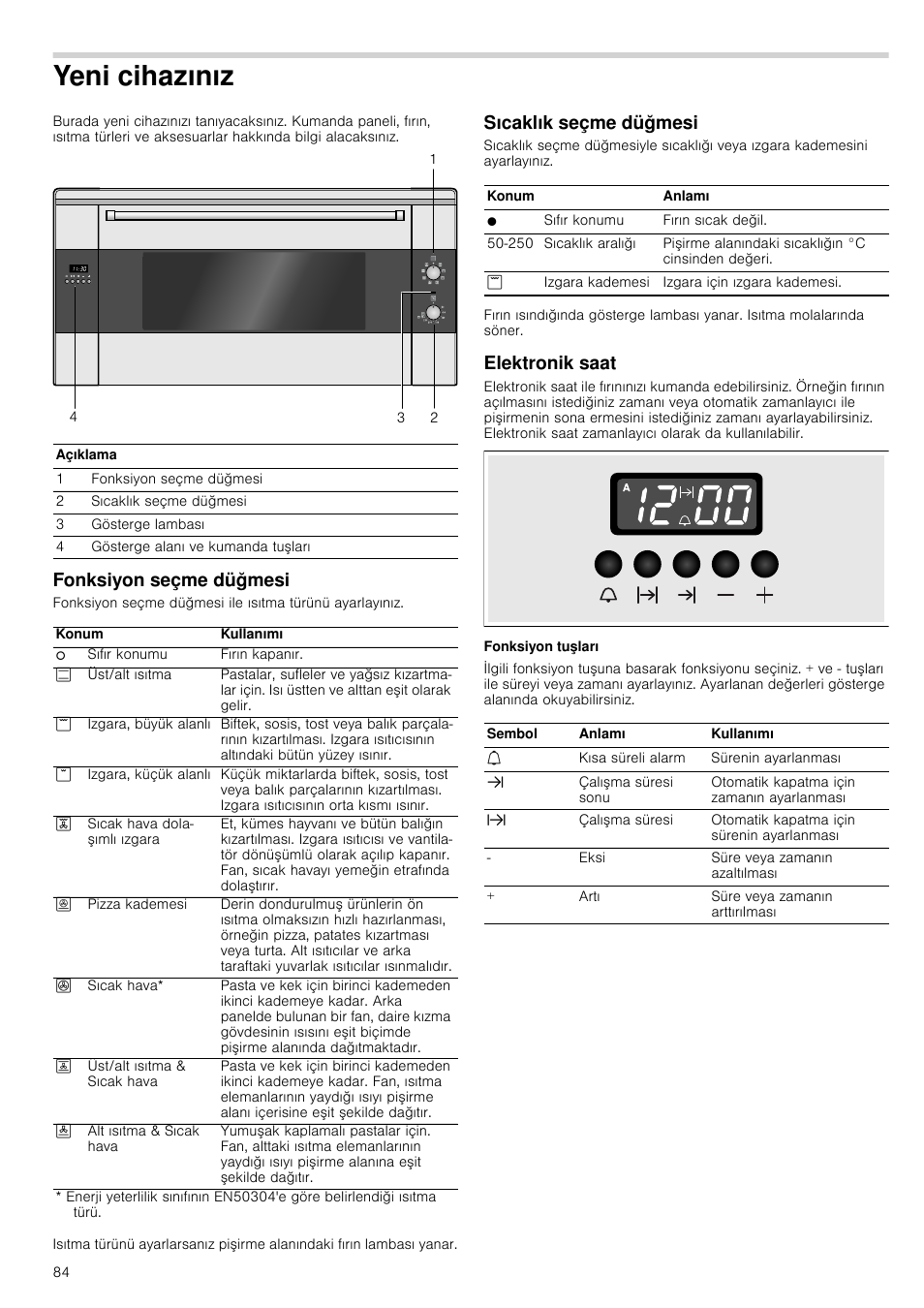Yeni cihazınız, Fonksiyon seçme düğmesi, Sıcaklık seçme düğmesi | Elektronik saat, Fonksiyon tuşları, Mesi, Mesi elektronik saat | Siemens HB933R51 User Manual | Page 83 / 160