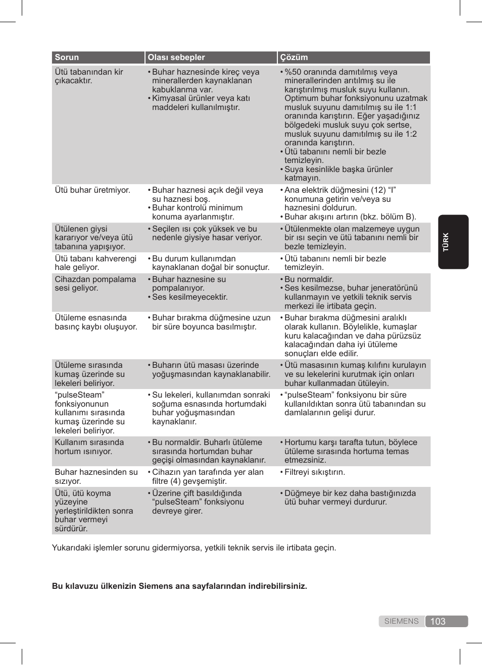 Siemens TS22XTRM User Manual | Page 103 / 152