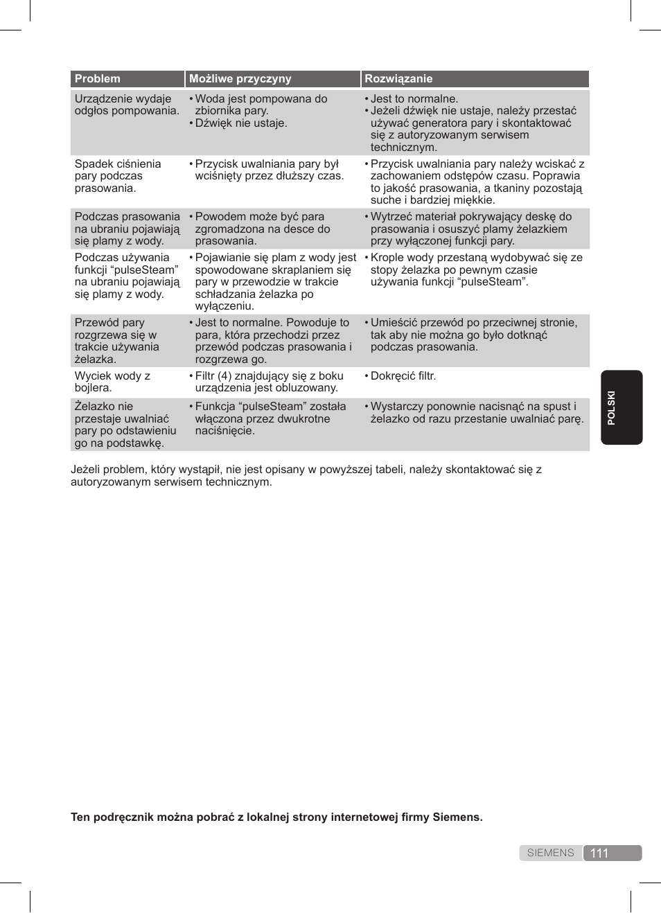 Siemens TS22XTRM User Manual | Page 111 / 152