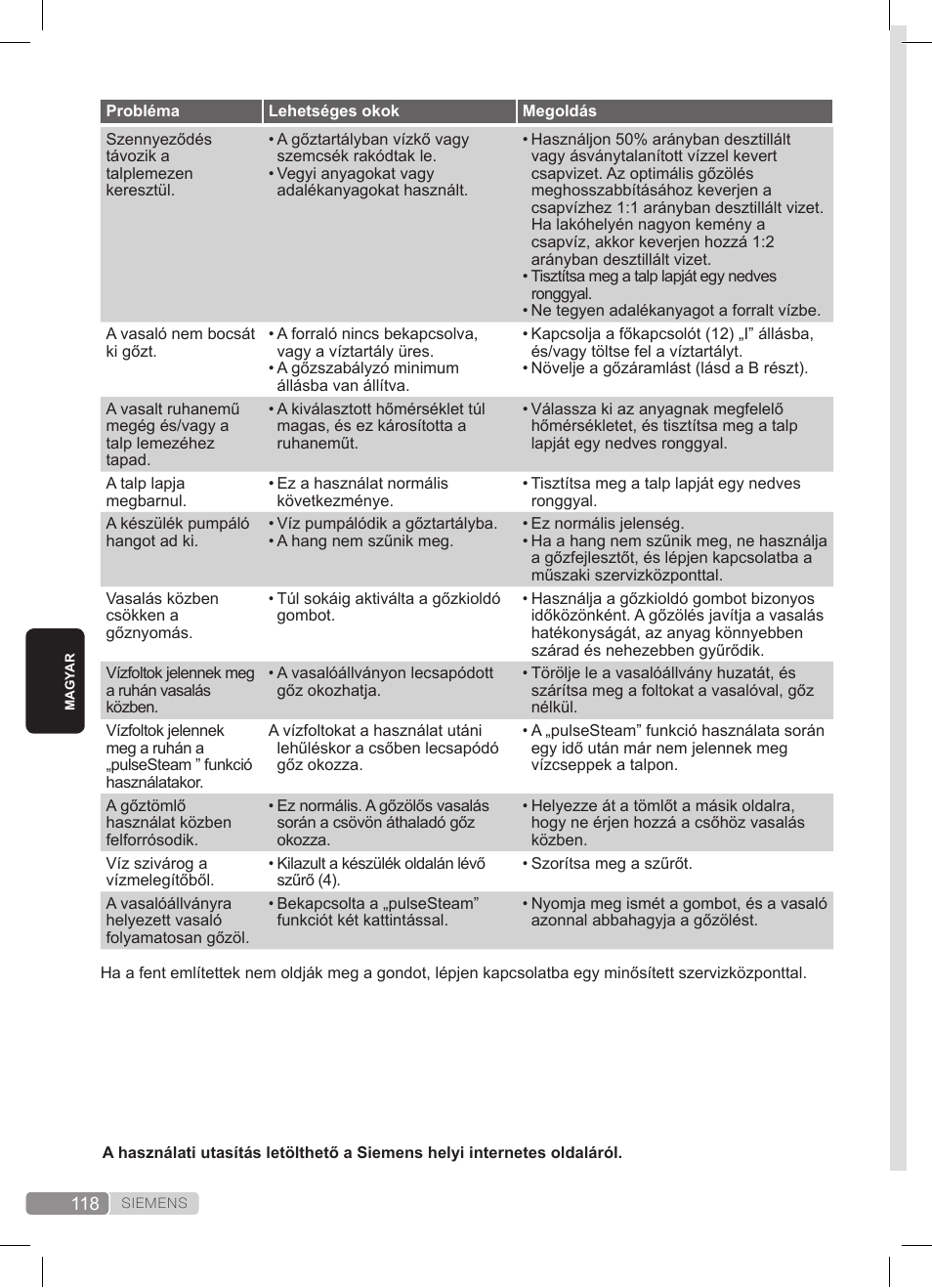 Siemens TS22XTRM User Manual | Page 118 / 152