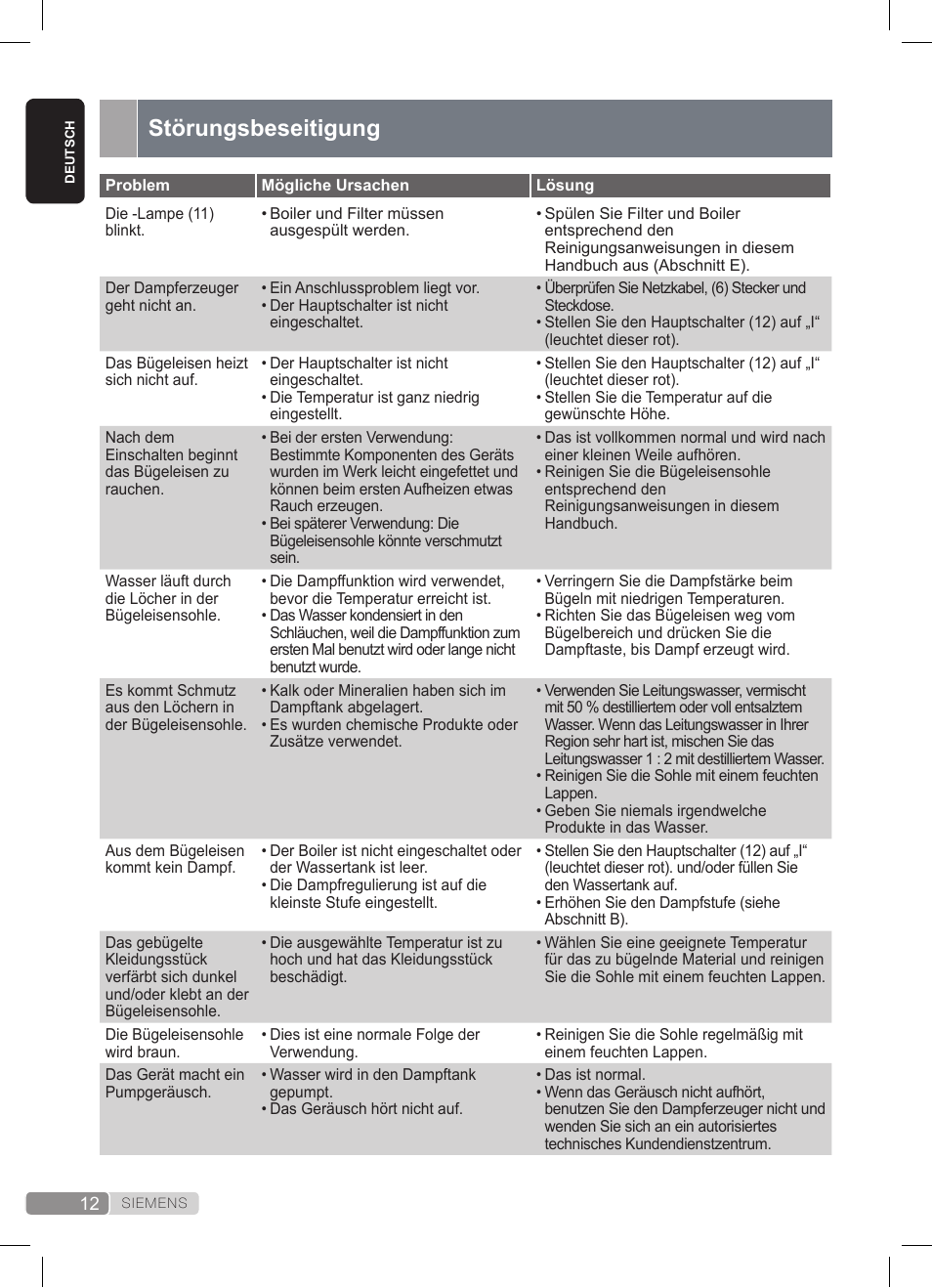 Störungsbeseitigung | Siemens TS22XTRM User Manual | Page 12 / 152