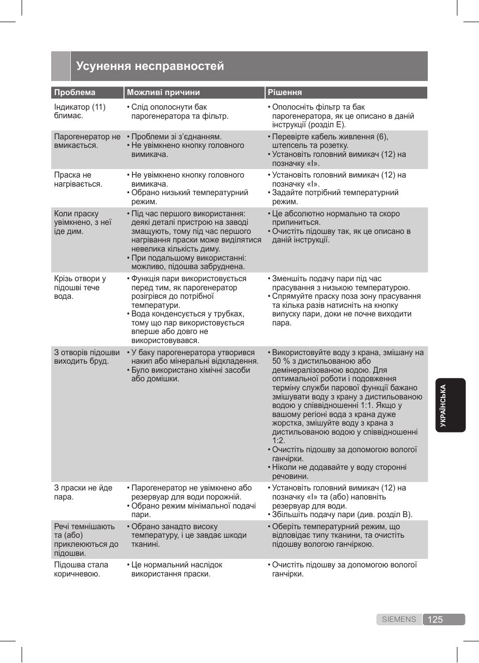 Усунення несправностей | Siemens TS22XTRM User Manual | Page 125 / 152