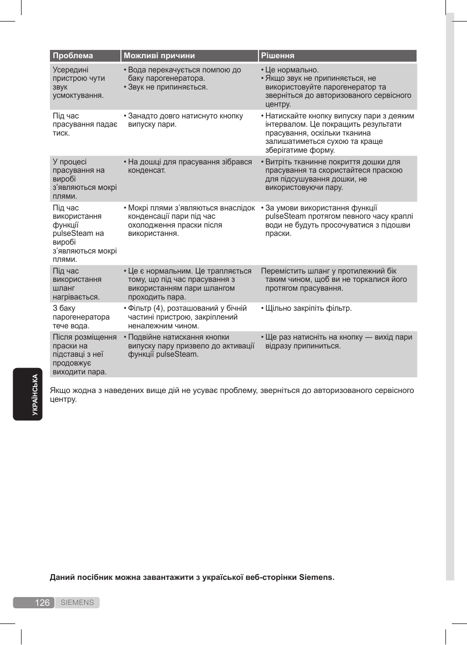 Siemens TS22XTRM User Manual | Page 126 / 152