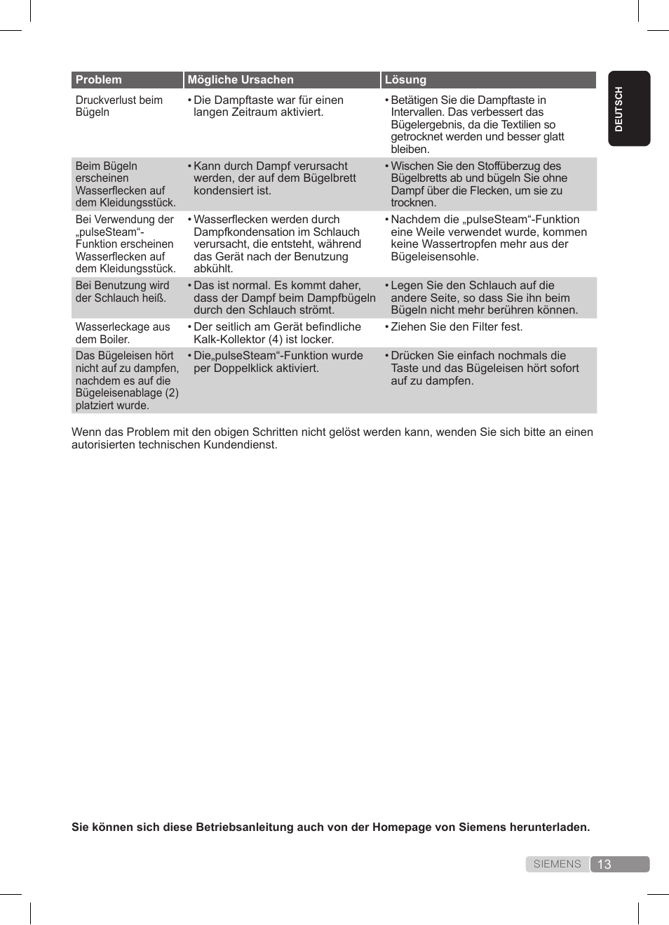 Siemens TS22XTRM User Manual | Page 13 / 152