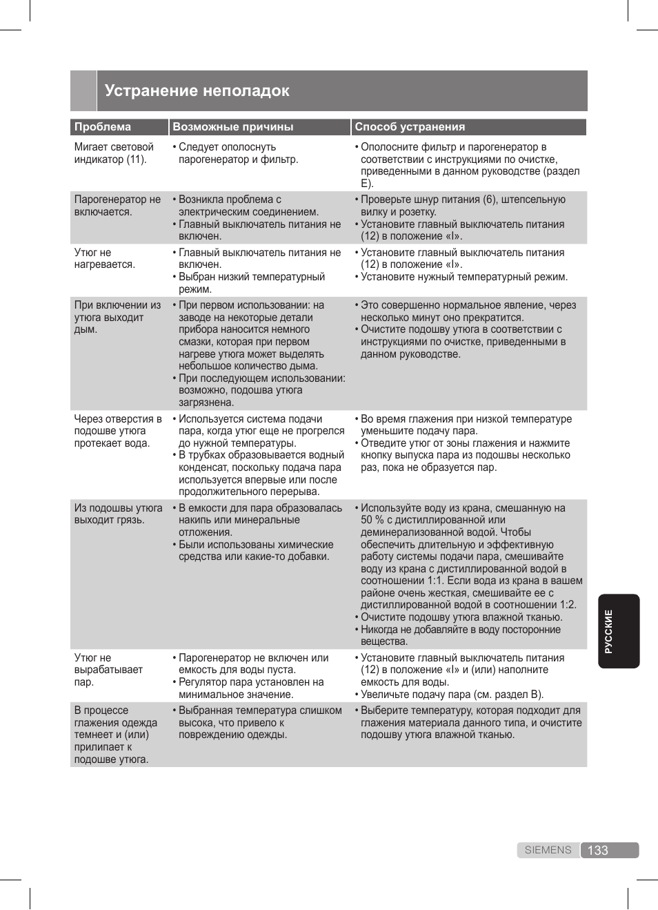 Устранение неполадок | Siemens TS22XTRM User Manual | Page 133 / 152